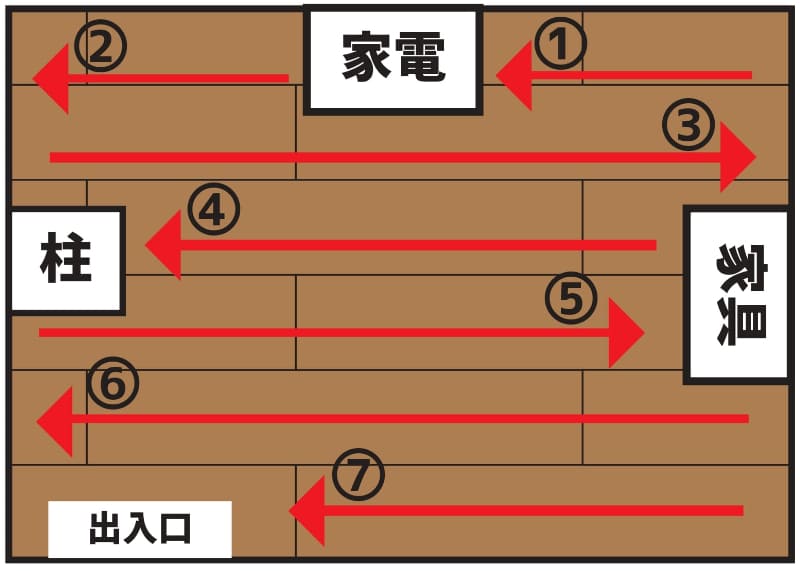 家具・家電がある場合